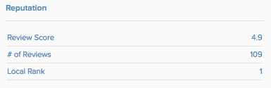 Reputation stats: score 4.9, 109 reviews, rank 1.